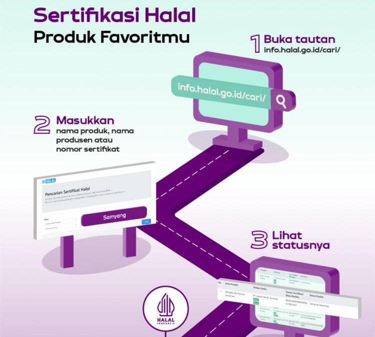 Cek Status Kehalalan Produk di halal.go.id, Ini Caranya